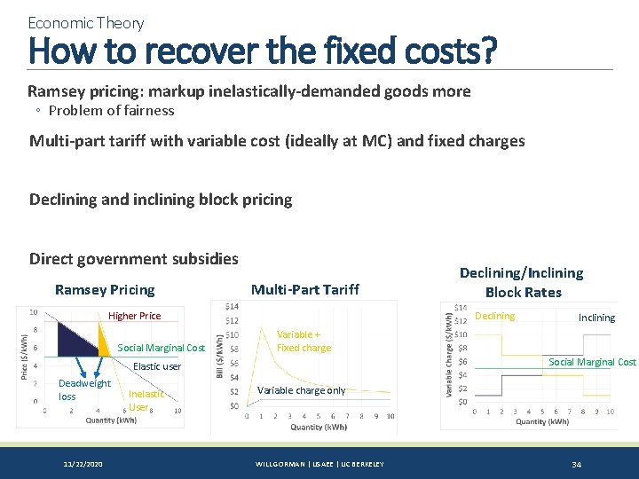 Economic Theory How to recover the fixed costs? Ramsey pricing: markup inelastically-demanded goods more