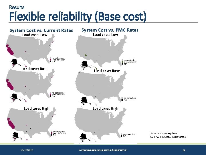 Results Flexible reliability (Base cost) System Cost vs. Current Rates Load case: Low Load