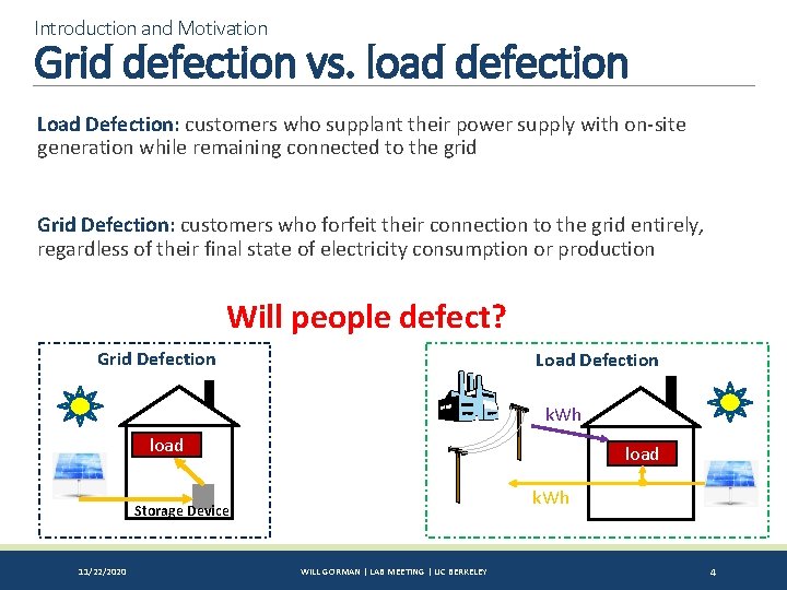 Introduction and Motivation Grid defection vs. load defection Load Defection: customers who supplant their