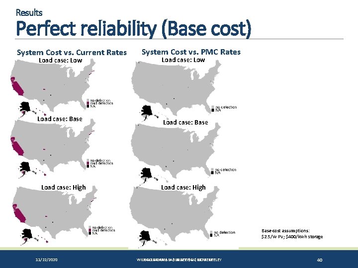 Results Perfect reliability (Base cost) System Cost vs. Current Rates Load case: Low Load