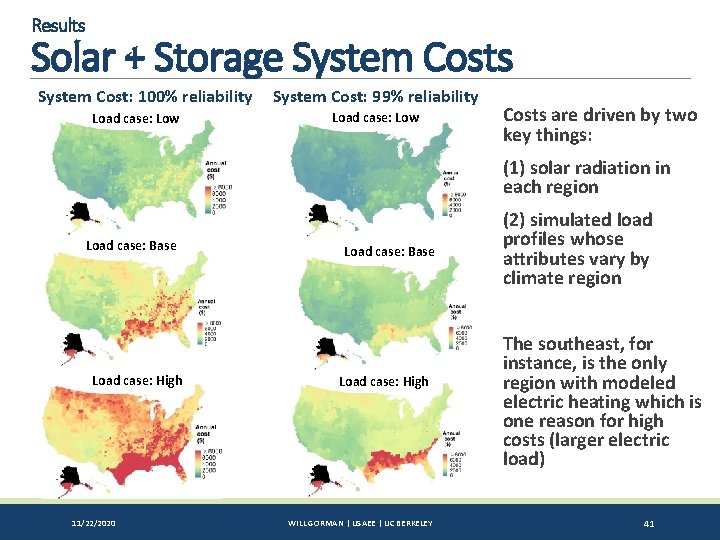 Results Solar + Storage System Costs System Cost: 100% reliability Load case: Low System