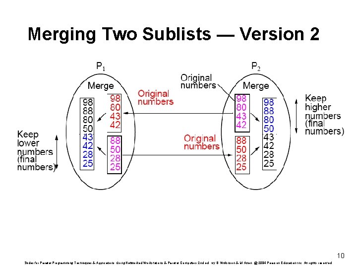 Merging Two Sublists — Version 2 10 Slides for Parallel Programming Techniques & Applications