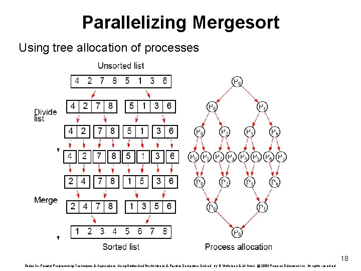 Parallelizing Mergesort Using tree allocation of processes 18 Slides for Parallel Programming Techniques &