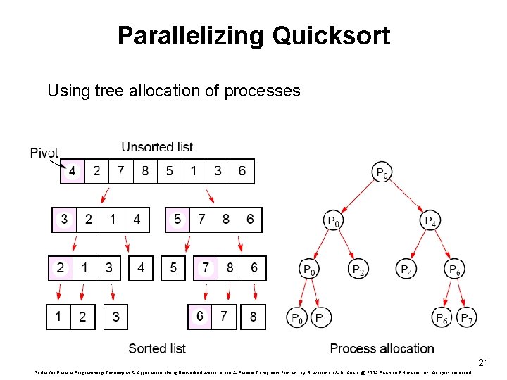 Parallelizing Quicksort Using tree allocation of processes 21 Slides for Parallel Programming Techniques &