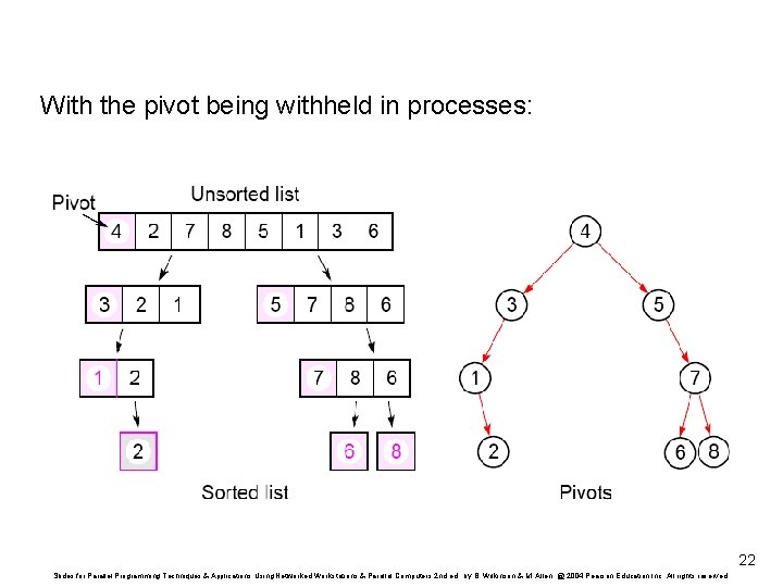 With the pivot being withheld in processes: 22 Slides for Parallel Programming Techniques &