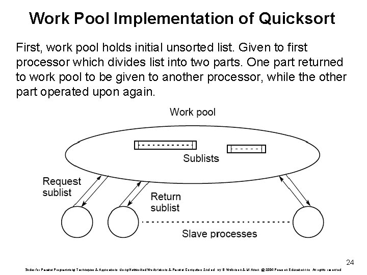 Work Pool Implementation of Quicksort First, work pool holds initial unsorted list. Given to