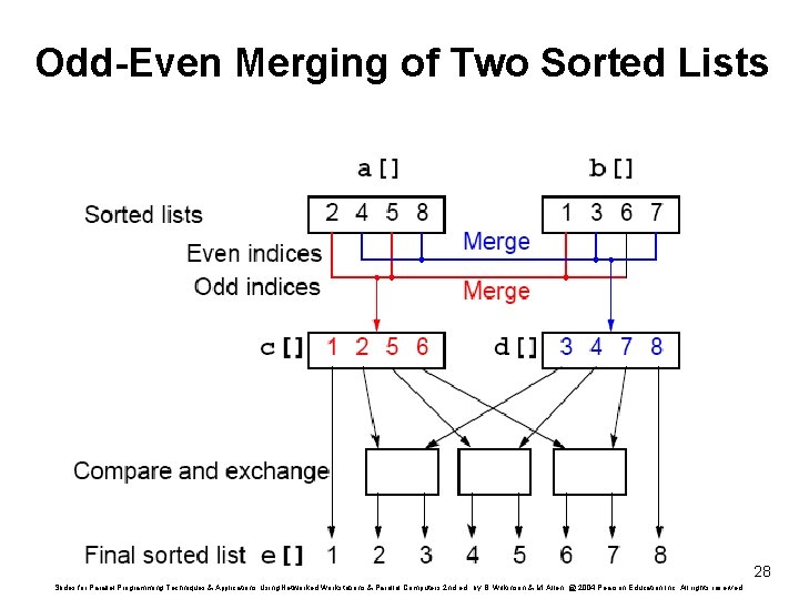 Odd-Even Merging of Two Sorted Lists 28 Slides for Parallel Programming Techniques & Applications