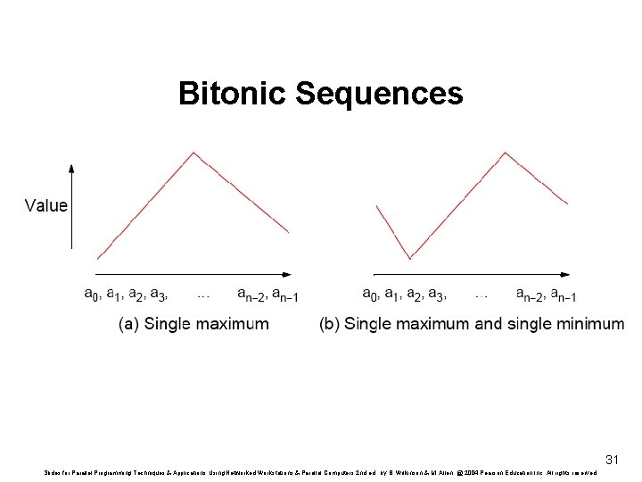 Bitonic Sequences 31 Slides for Parallel Programming Techniques & Applications Using Networked Workstations &