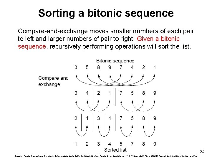 Sorting a bitonic sequence Compare-and-exchange moves smaller numbers of each pair to left and