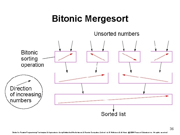 Bitonic Mergesort 36 Slides for Parallel Programming Techniques & Applications Using Networked Workstations &