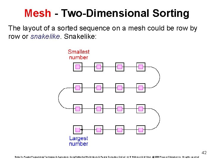 Mesh - Two-Dimensional Sorting The layout of a sorted sequence on a mesh could