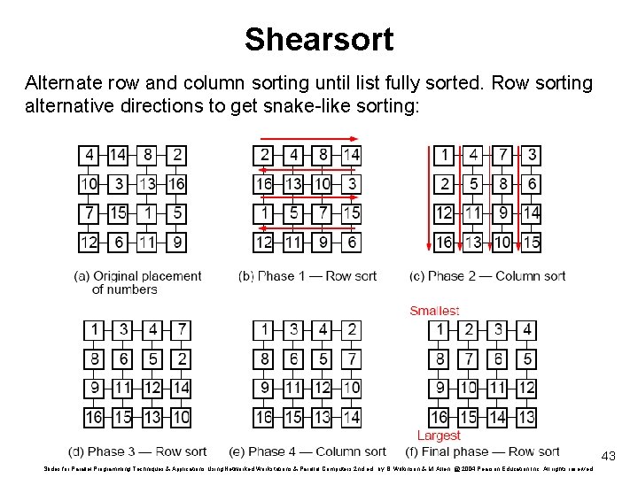 Shearsort Alternate row and column sorting until list fully sorted. Row sorting alternative directions