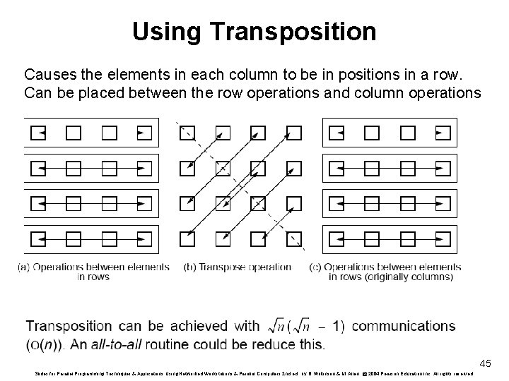 Using Transposition Causes the elements in each column to be in positions in a
