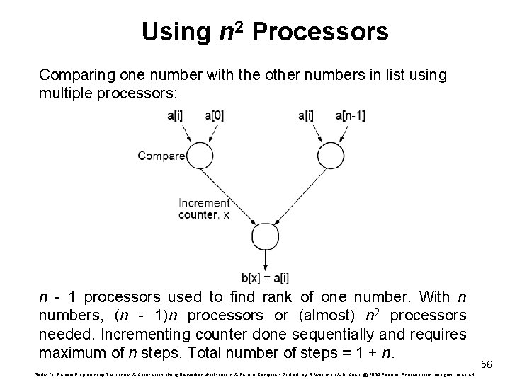 Using n 2 Processors Comparing one number with the other numbers in list using