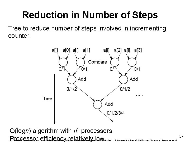 Reduction in Number of Steps Tree to reduce number of steps involved in incrementing