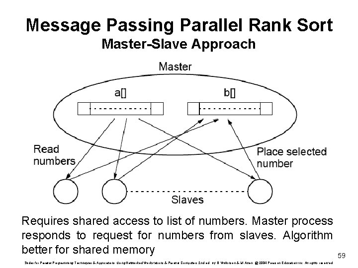Message Passing Parallel Rank Sort Master-Slave Approach Requires shared access to list of numbers.