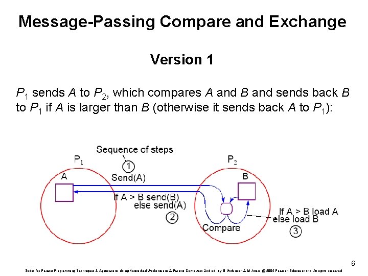 Message-Passing Compare and Exchange Version 1 P 1 sends A to P 2, which