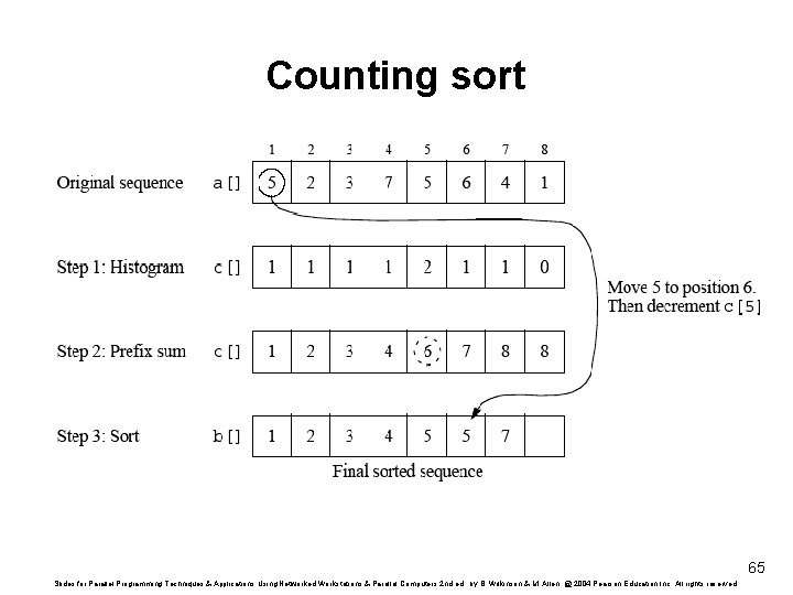 Counting sort 65 Slides for Parallel Programming Techniques & Applications Using Networked Workstations &