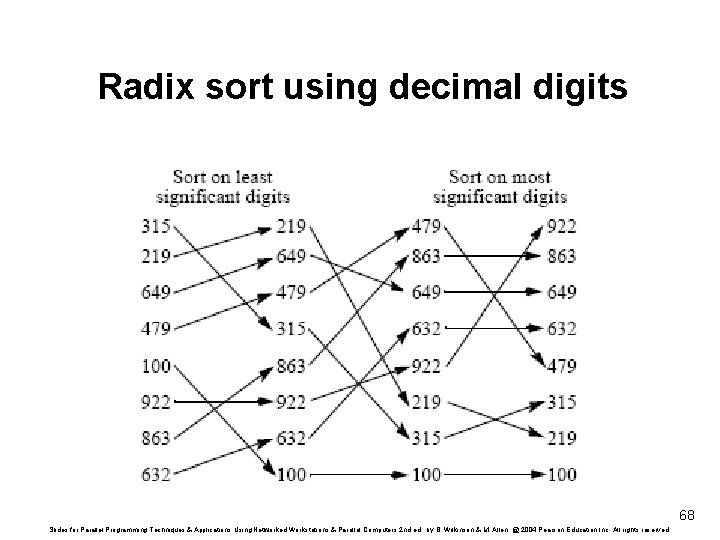 Radix sort using decimal digits 68 Slides for Parallel Programming Techniques & Applications Using