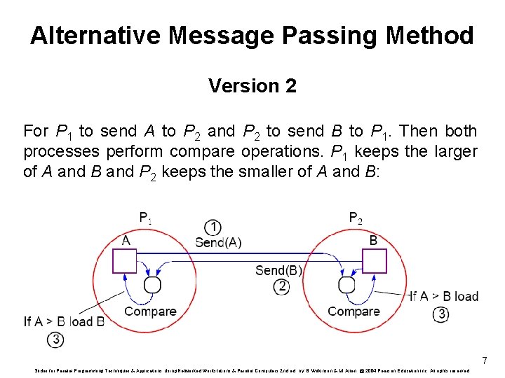 Alternative Message Passing Method Version 2 For P 1 to send A to P