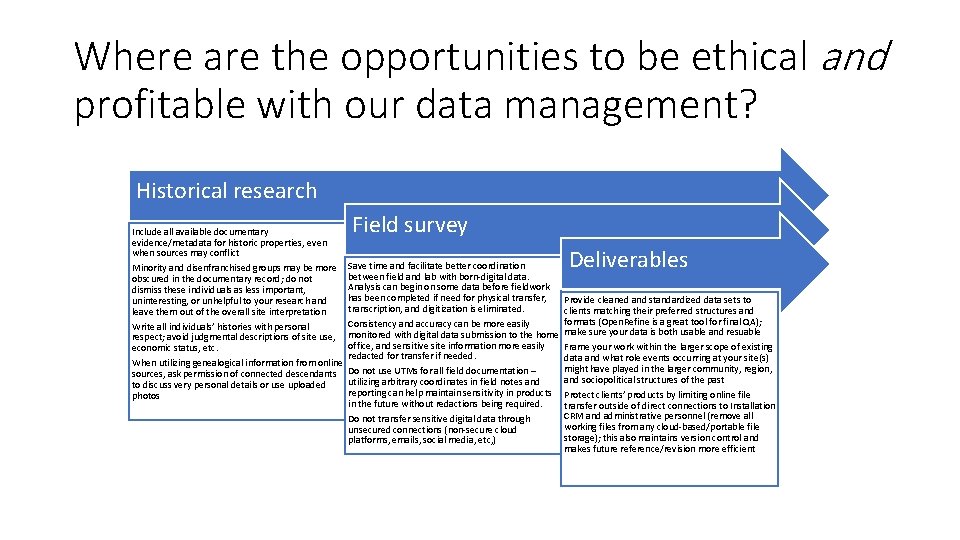 Where are the opportunities to be ethical and profitable with our data management? Historical