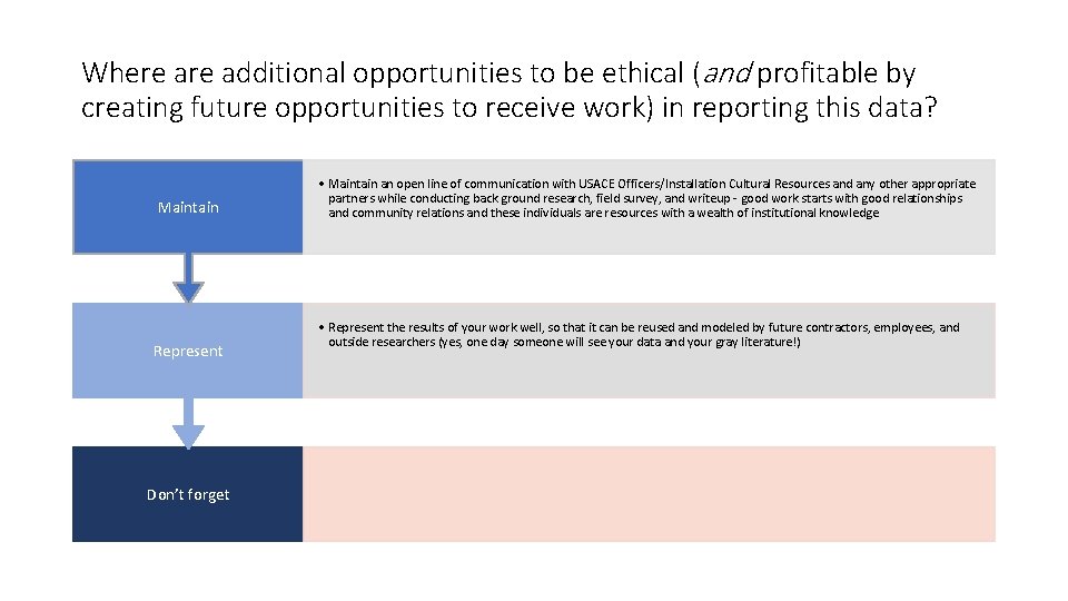 Where additional opportunities to be ethical (and profitable by creating future opportunities to receive