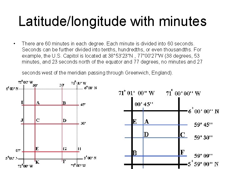 Latitude/longitude with minutes • There are 60 minutes in each degree. Each minute is