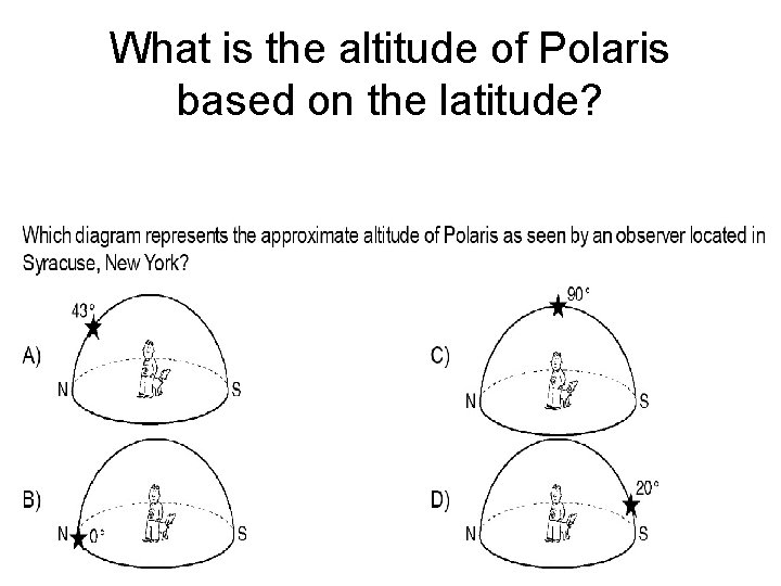 What is the altitude of Polaris based on the latitude? 