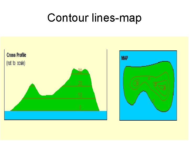 Contour lines-map 
