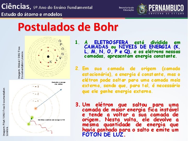 Ciências, 9º Ano do Ensino Fundamental Estudo do átomo e modelos Postulados de Bohr