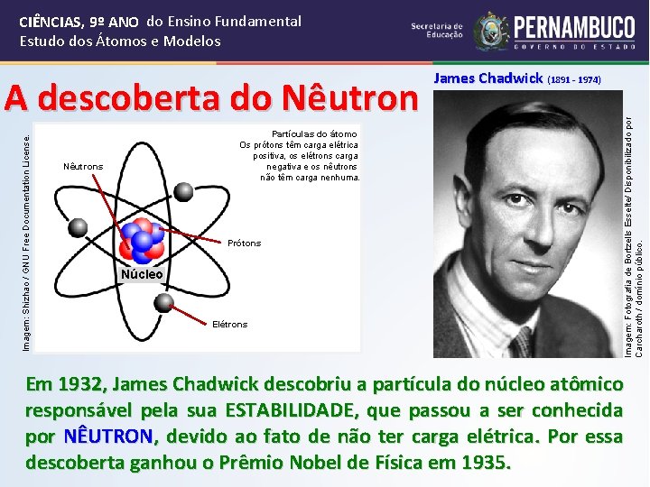 CIÊNCIAS, 9º ANO do Ensino Fundamental Estudo dos Átomos e Modelos Partículas do átomo