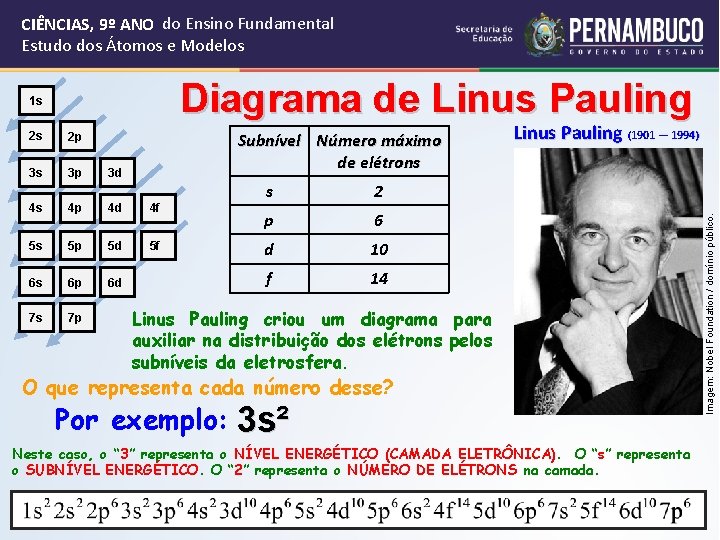 CIÊNCIAS, 9º ANO do Ensino Fundamental Estudo dos Átomos e Modelos Diagrama de Linus