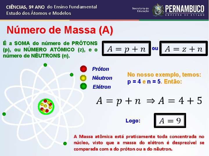 CIÊNCIAS, 9º ANO do Ensino Fundamental Estudo dos Átomos e Modelos Número de Massa