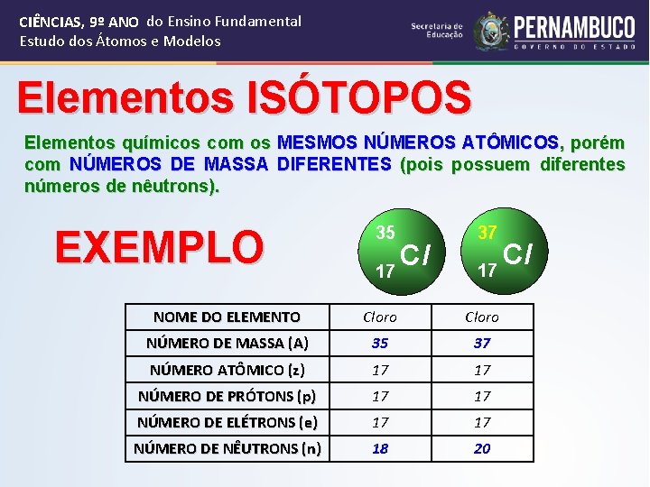 CIÊNCIAS, 9º ANO do Ensino Fundamental Estudo dos Átomos e Modelos Elementos ISÓTOPOS Elementos