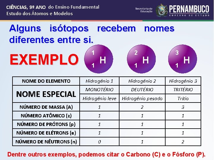 CIÊNCIAS, 9º ANO do Ensino Fundamental Estudo dos Átomos e Modelos Alguns isótopos recebem