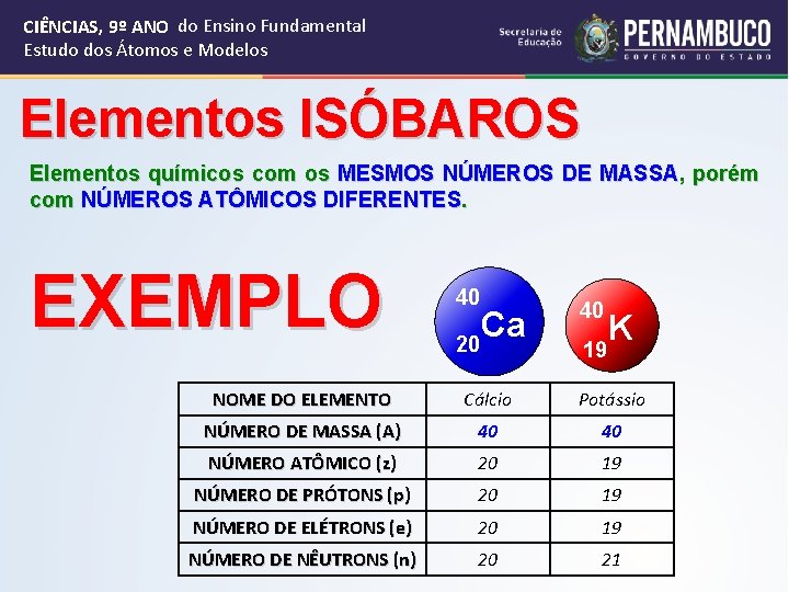 CIÊNCIAS, 9º ANO do Ensino Fundamental Estudo dos Átomos e Modelos Elementos ISÓBAROS Elementos