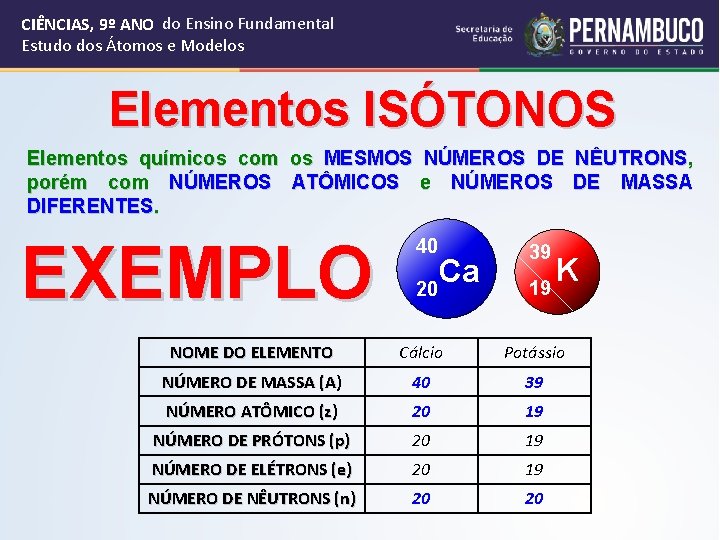 CIÊNCIAS, 9º ANO do Ensino Fundamental Estudo dos Átomos e Modelos Elementos ISÓTONOS Elementos