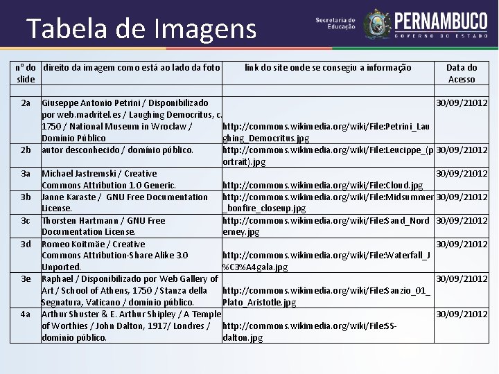 Tabela de Imagens n° do direito da imagem como está ao lado da foto