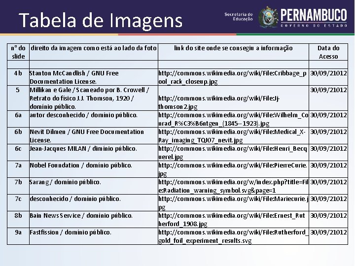 Tabela de Imagens n° do direito da imagem como está ao lado da foto