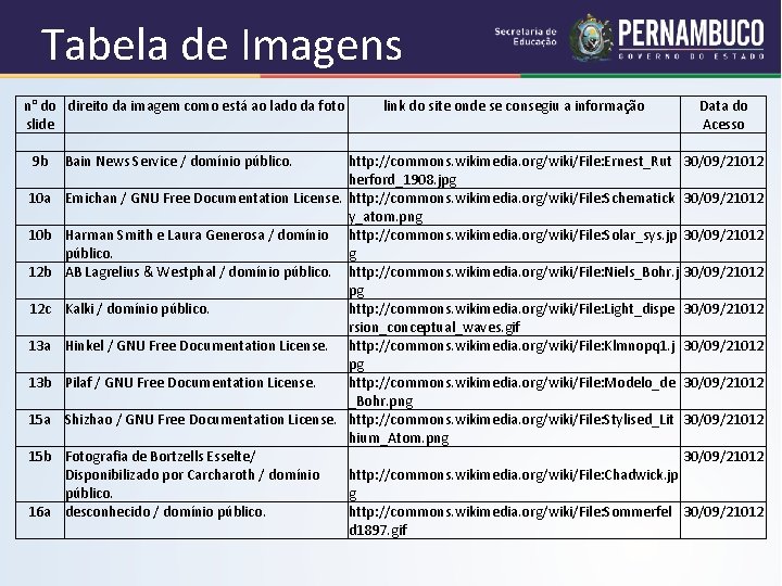 Tabela de Imagens n° do direito da imagem como está ao lado da foto