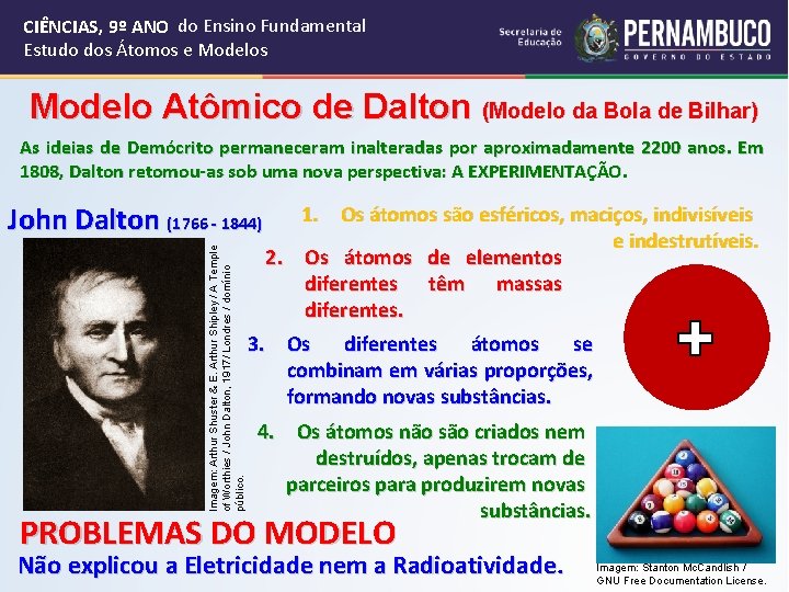 CIÊNCIAS, 9º ANO do Ensino Fundamental Estudo dos Átomos e Modelos Modelo Atômico de