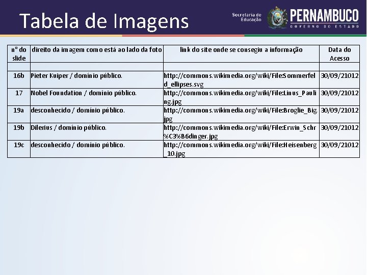 Tabela de Imagens n° do direito da imagem como está ao lado da foto