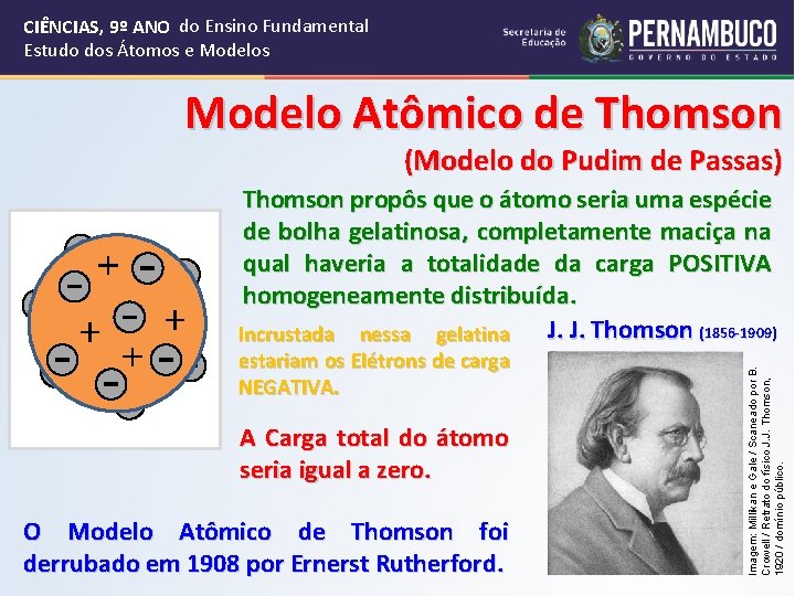 CIÊNCIAS, 9º ANO do Ensino Fundamental Estudo dos Átomos e Modelos Modelo Atômico de