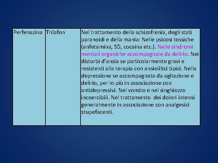 Perfenazina Trilafon Nel trattamento della schizofrenia, degli stati paranoidi e della mania: Nelle psicosi