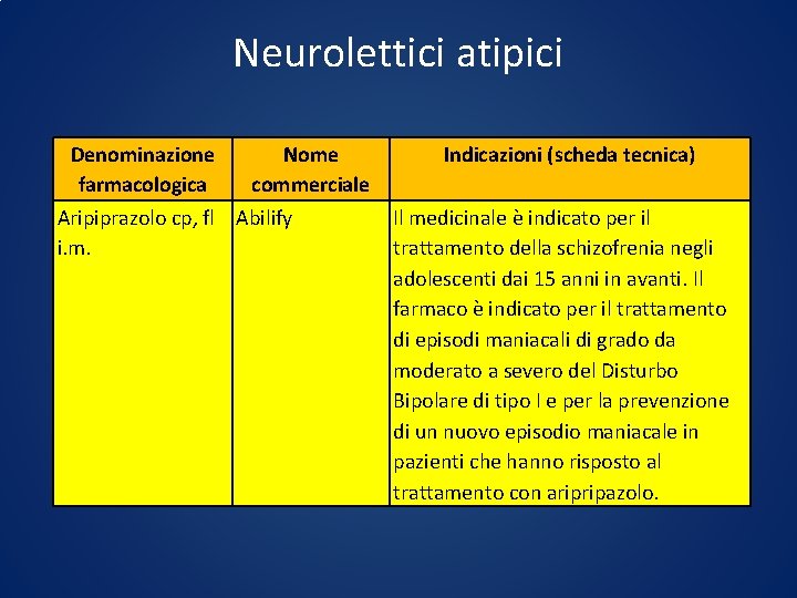 Neurolettici atipici Denominazione Nome farmacologica commerciale Aripiprazolo cp, fl Abilify i. m. Indicazioni (scheda