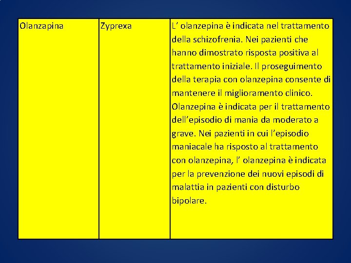 Olanzapina Zyprexa L’ olanzepina è indicata nel trattamento della schizofrenia. Nei pazienti che hanno