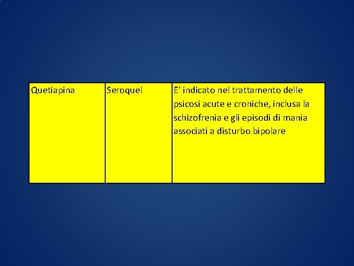 Quetiapina Seroquel E’ indicato nel trattamento delle psicosi acute e croniche, inclusa la schizofrenia