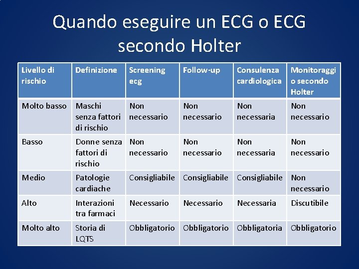 Quando eseguire un ECG o ECG secondo Holter Livello di rischio Definizione Screening ecg