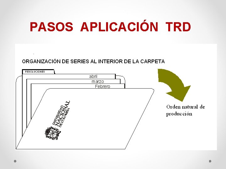 PASOS APLICACIÓN TRD 