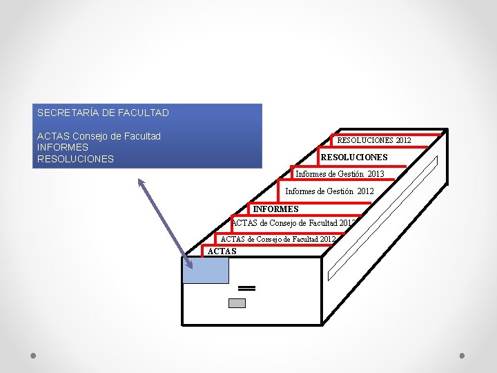 SECRETARÍA DE FACULTAD ACTAS Consejo de Facultad INFORMES RESOLUCIONES 2012 RESOLUCIONES Informes de Gestión